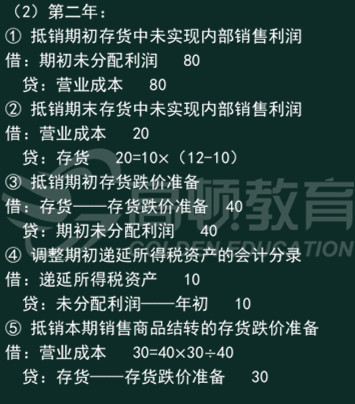 内部交易存货涉及减值及所得税如何合并处理2.jpg