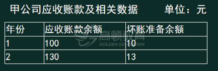 应收应付账款抵销完整解题思路1.jpg