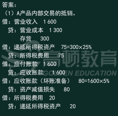 综合考察内部交易合并处理的解题思路1.jpg