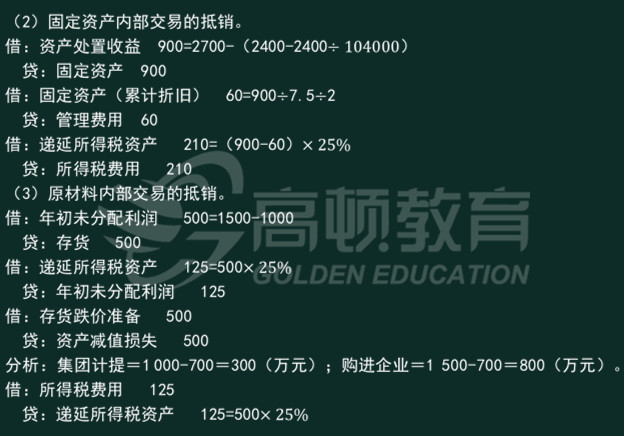 综合考察内部交易合并处理的解题思路2.jpg