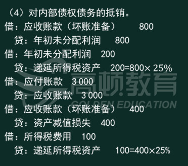 综合考察内部交易合并处理的解题思路3.jpg