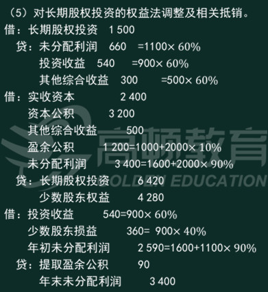 综合考察内部交易合并处理的解题思路4.jpg