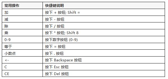 常用快捷键.png