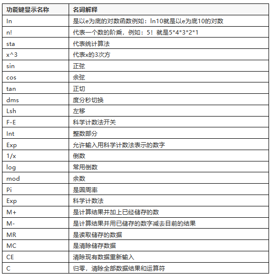 常用功能名词.png