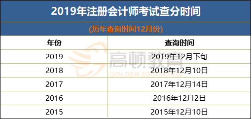 考完cpa这几点事项要注意！千万不可忽视！
