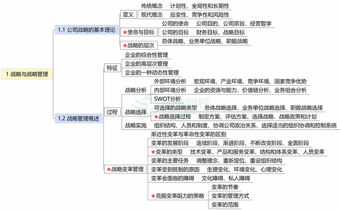 1 战略与战略管理.jpg