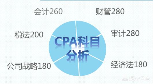 1573023061919505.jpg 科目备考时间.jpg