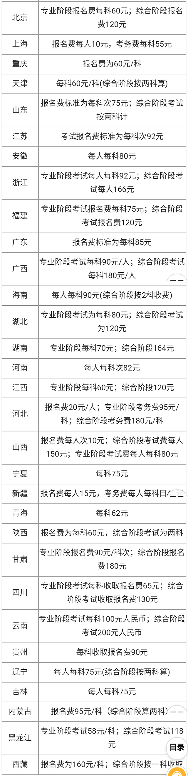 CPA报名费用.jpg