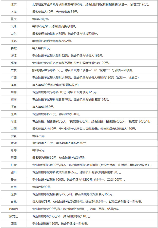 1582077695892159.jpg 注册会计师报名费用.jpg