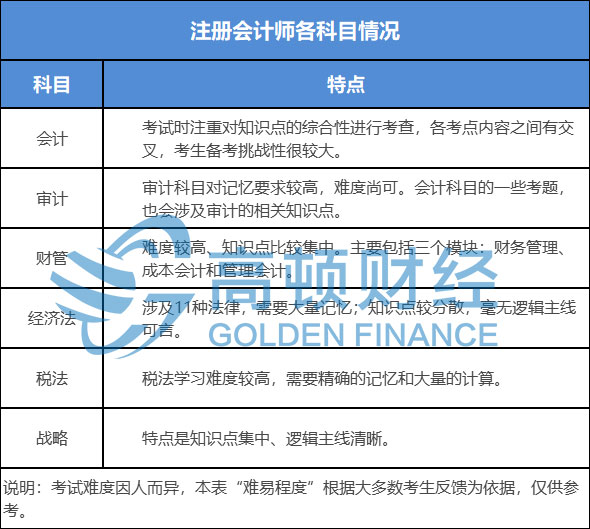 CPA科目特点.jpg