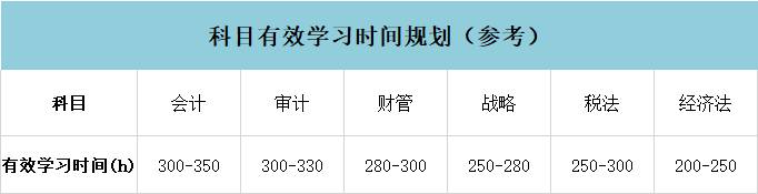 1583292582295039.png 各科目学习时间.png