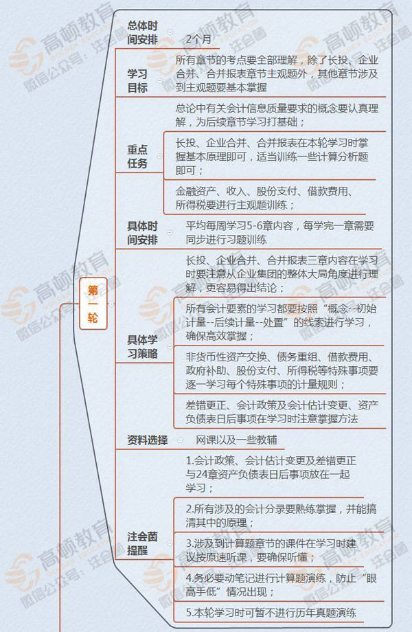 会计第一轮.jpg