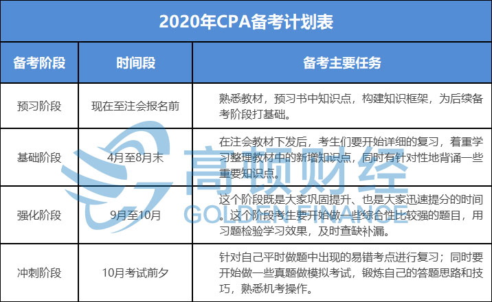 CPA备考计划.jpg