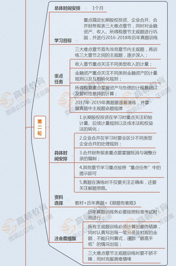 1584064701468856.jpg 会计第二轮.jpg