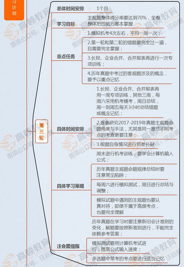 1584064707629734.jpg 会计第三轮.jpg