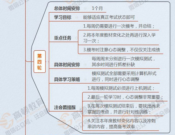 1584064732173332.jpg 会计第四轮_01.jpg