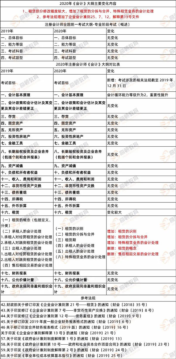 会计大纲变化1.jpg