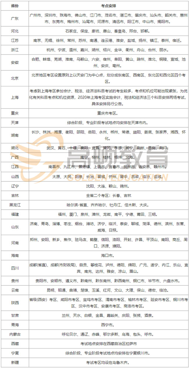 CPA考区.jpg