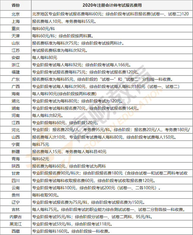 CPA报名费用水印版.jpg