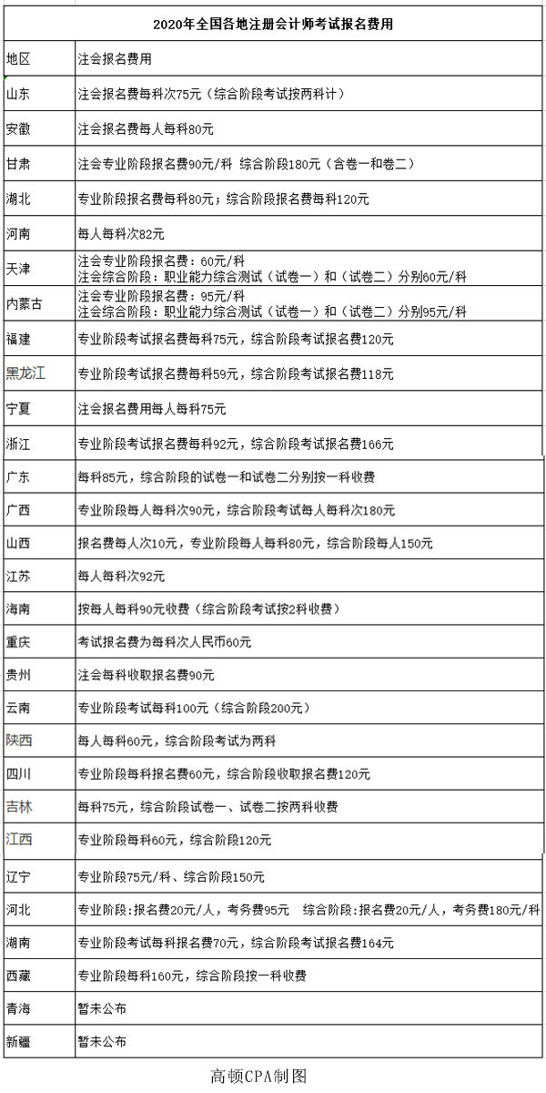 各地区报名费无水印.jpg