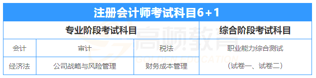 1586507178548077.png 注会考试科目.png