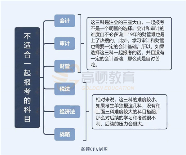 1587092174126865.jpg 不适合一起报考的科目1_副本.jpg