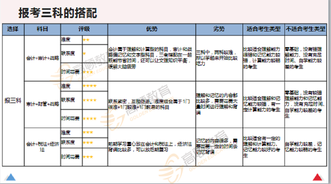 报考三科搭配1_副本.png