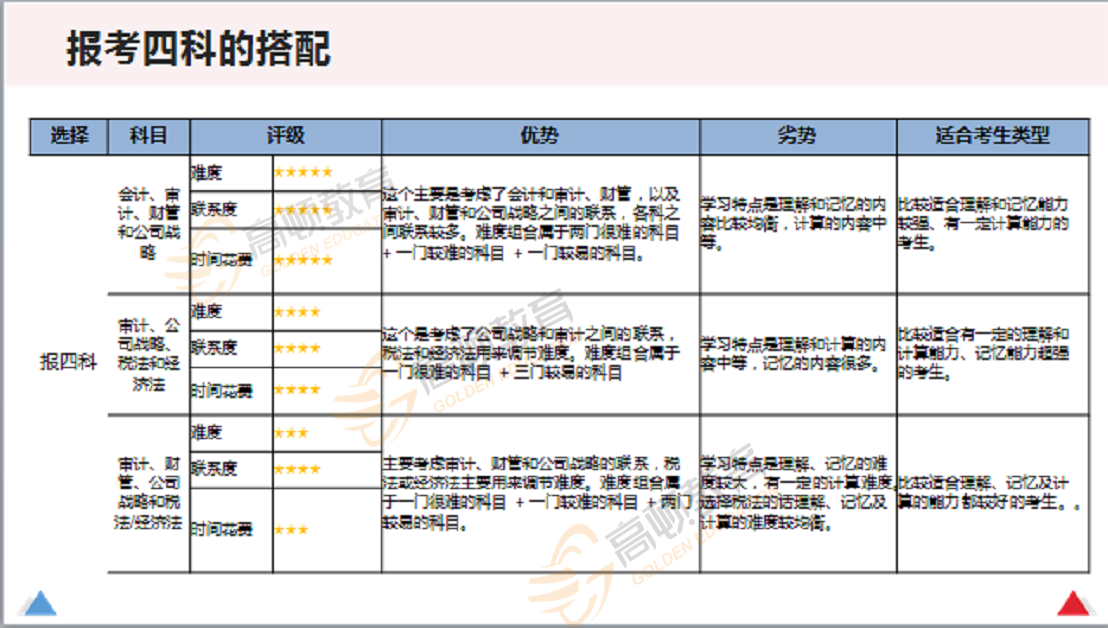 报考四科搭配1_副本.png