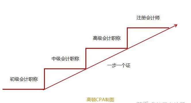 1587521284279828.png 初级、中级、高级、注会.png