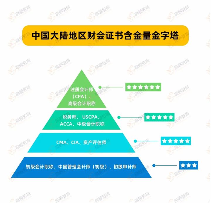 财会证书含金量金字塔.jpg