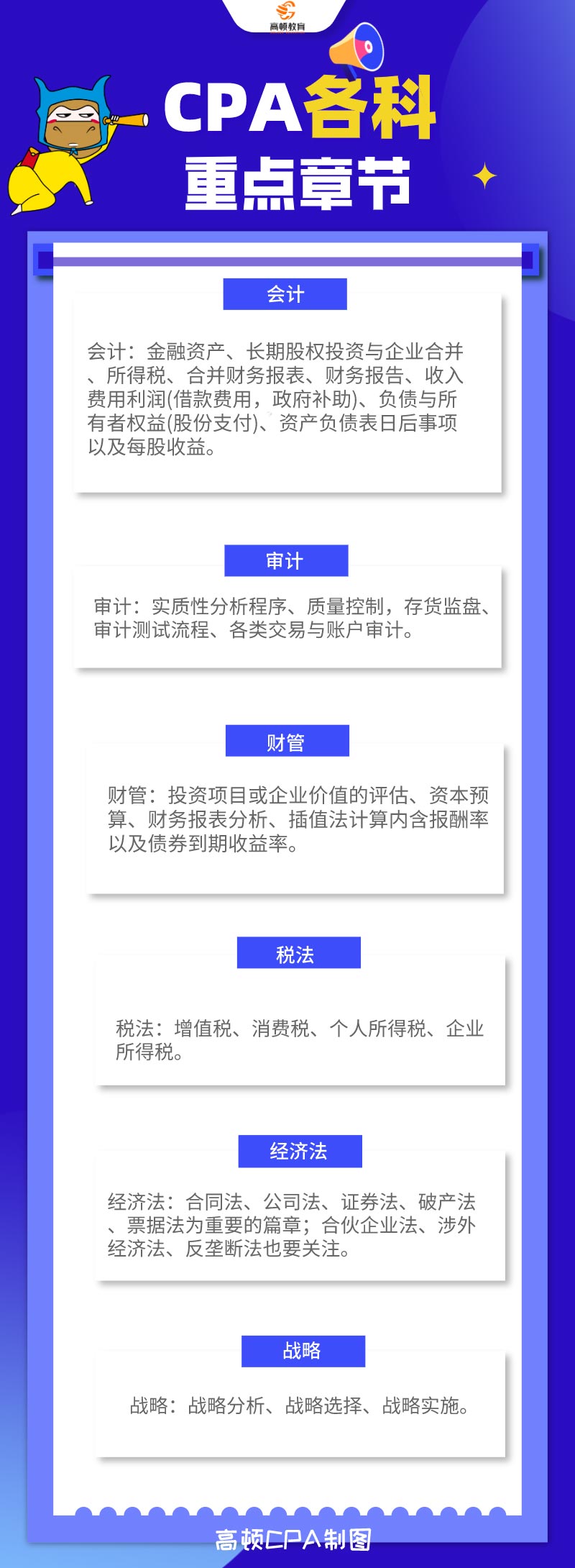 CPA各科重点章节1.jpg