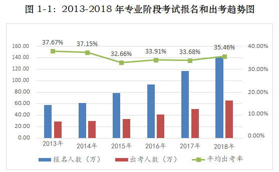 CPA出考比例.png
