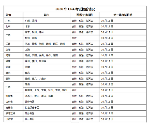 2020哪些考区安排两场考试.png