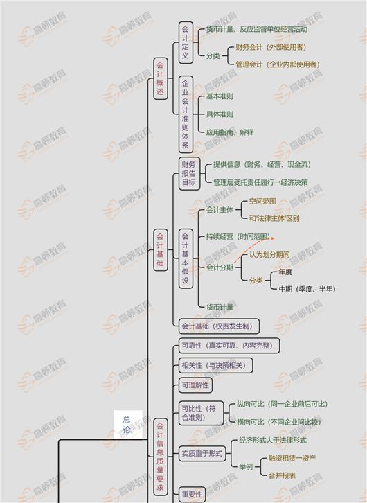 会计-思维导图_01.jpg