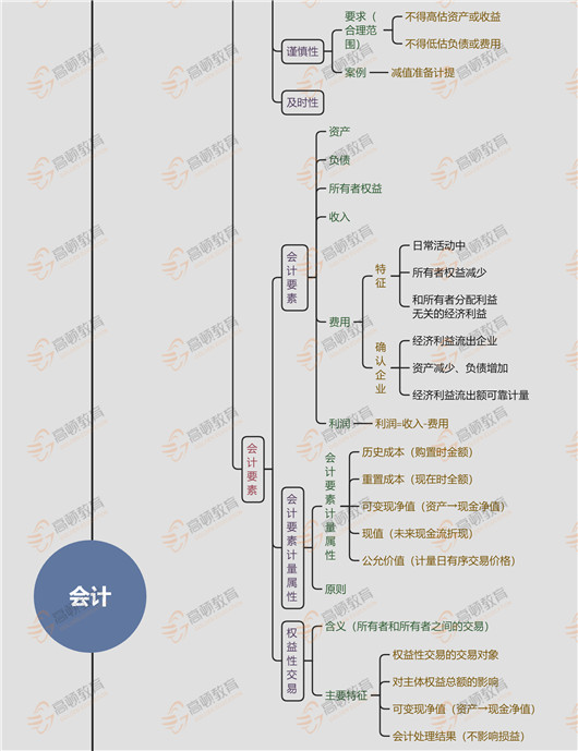会计-思维导图_02.jpg