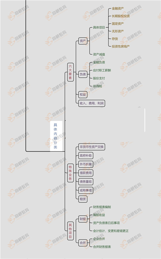 会计-思维导图_03.jpg