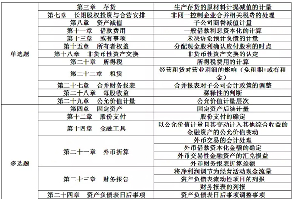 会计记笔记——重点_副本_01.jpg
