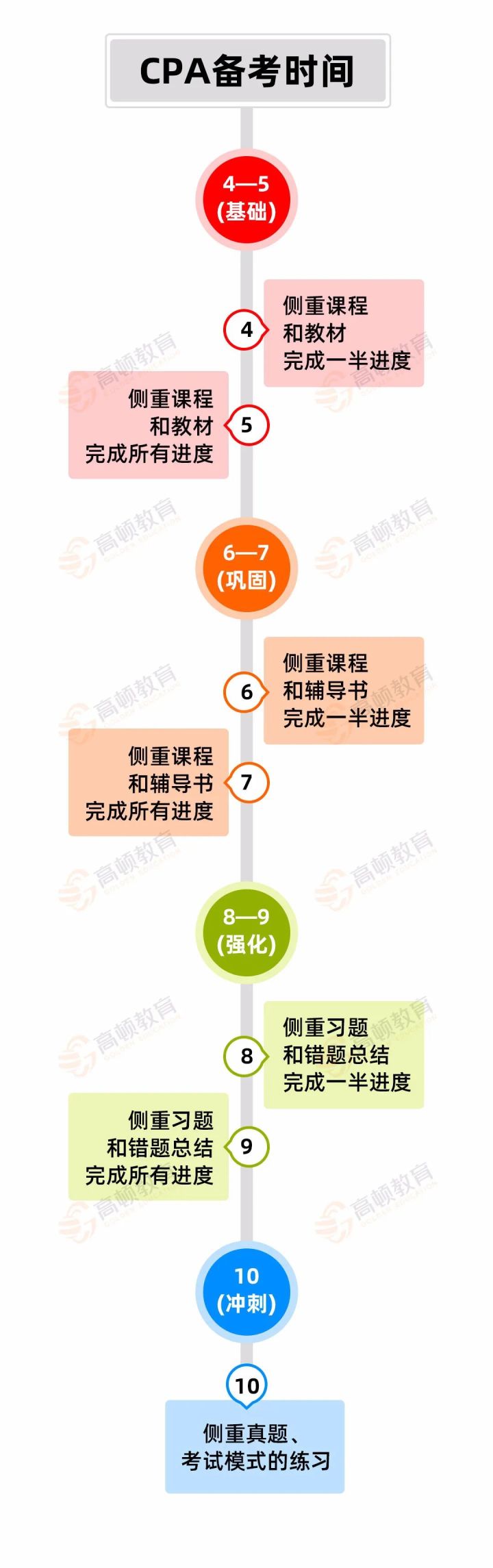 CPA备考时间规划.jpg