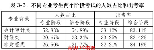 1587968278364307.jpg 非专业考生占比.jpg