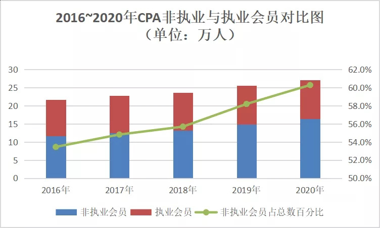 1588040578334907.jpg 会员人数.jpg