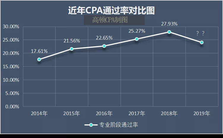 1588040587560504.jpg 通过率对比图.jpg