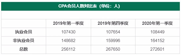1588040595698348.jpg 会员人数对比.jpg