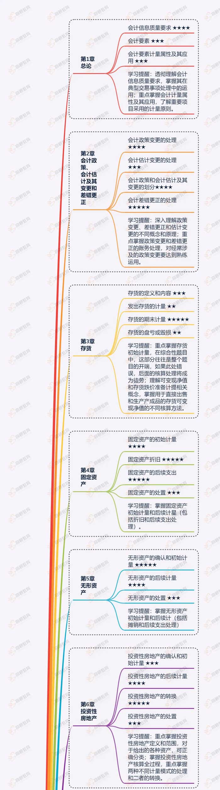 1588066959799273.jpg 会计知识盘点11.jpg