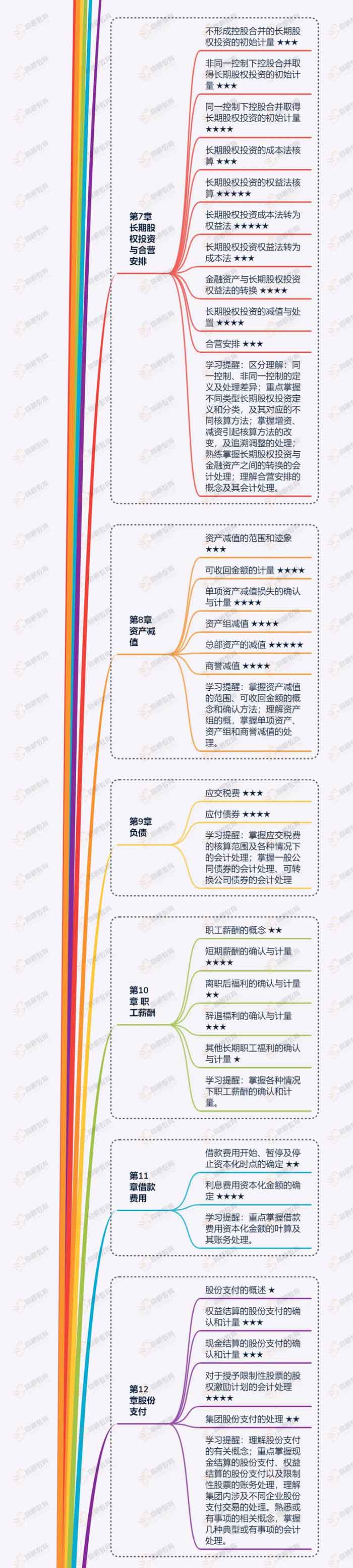 1588066971186455.jpg 会计知识盘点22.jpg