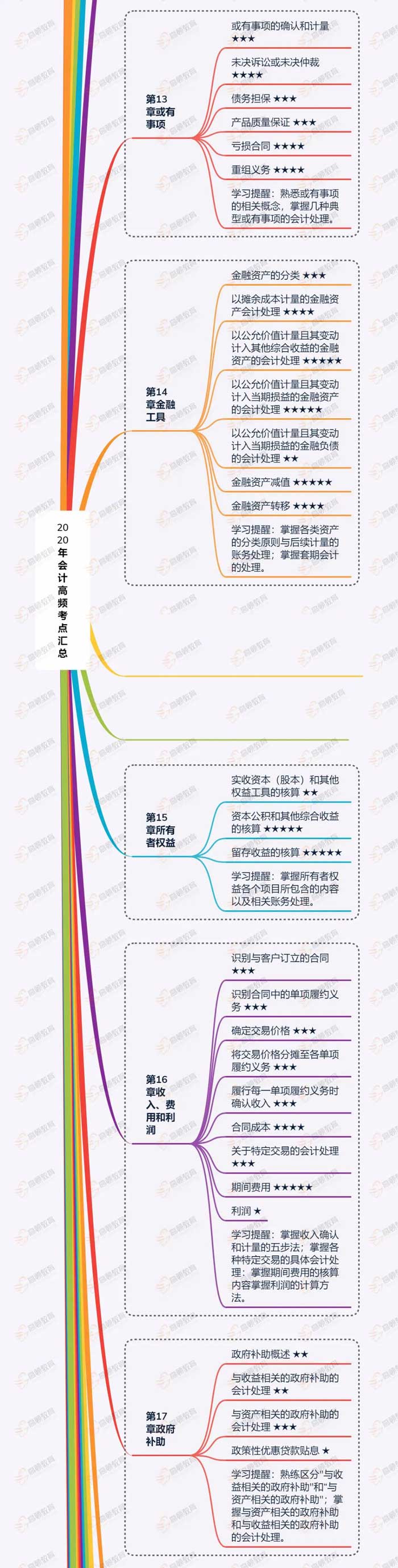 1588066983533373.jpg 会计知识盘点33.jpg