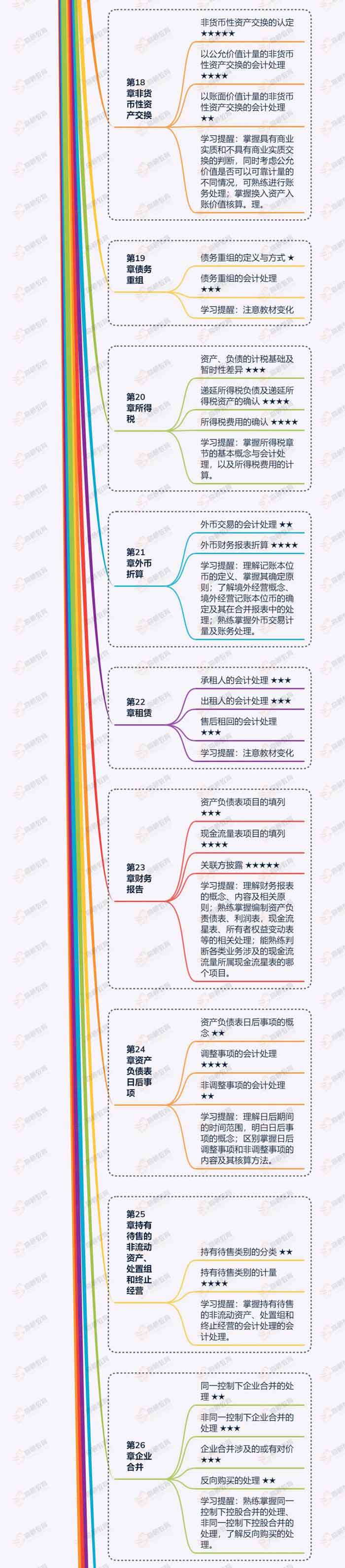 1588066996603588.jpg 会计知识盘点44.jpg