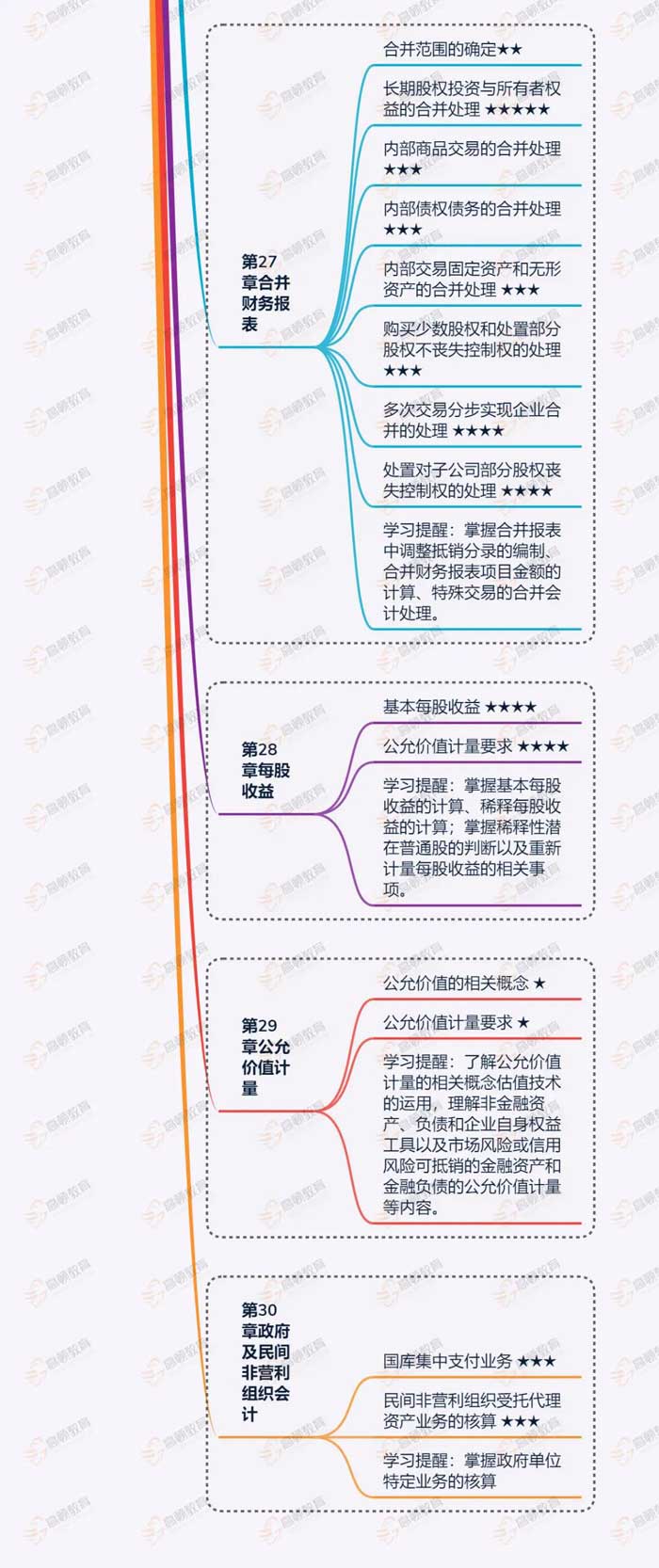 1588067015833532.jpg 会计知识盘点55.jpg
