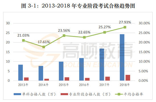 2013-2018通过率1_副本.png