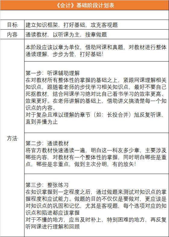 会计基础阶段.jpg