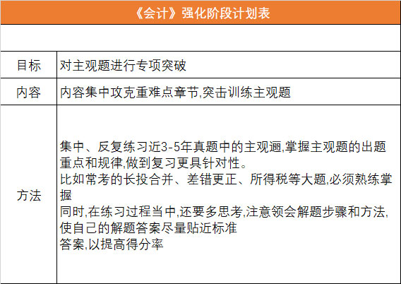 会计强化阶段.jpg